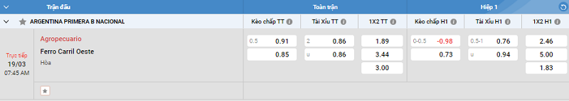 Tip kèo Châu Á full trận Agropecuario vs Ferro Carril Oeste 