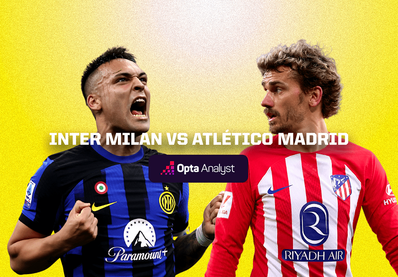 Tổng hợp kết quả nhận định trận đấu Atletico Madrid vs Inter Milan