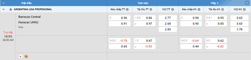 Tip kèo Châu Á full trận Barracas Central vs Huracan