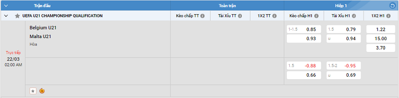 Tip kèo Châu Á full trận Belgium U21 vs Malta U21