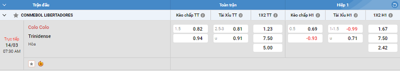 Tip kèo Châu Á full trận Colo Colo vs Trinidense 