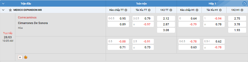 Tip kèo Châu Á full trận Correcaminos vs Cimarrones De Sonora 