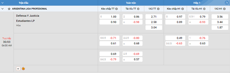 Tip kèo Châu Á full trận Defensa Y Justicia vs Estudiantes LP