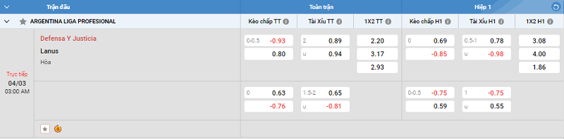 Tip kèo Châu Á full trận Defensa Y Justicia vs Lanus 