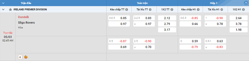 Tip kèo Châu Á full trận Dundalk vs Sligo Rovers