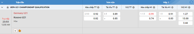 Tip kèo Châu Á full trận Germany U21 vs Kosovo U21