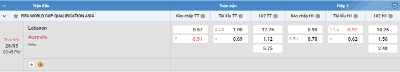 Tip kèo Châu Á full trận Lebanon vs Australia