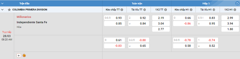 Tip kèo Châu Á full trận Millonarios vs Independiente Santa Fe 