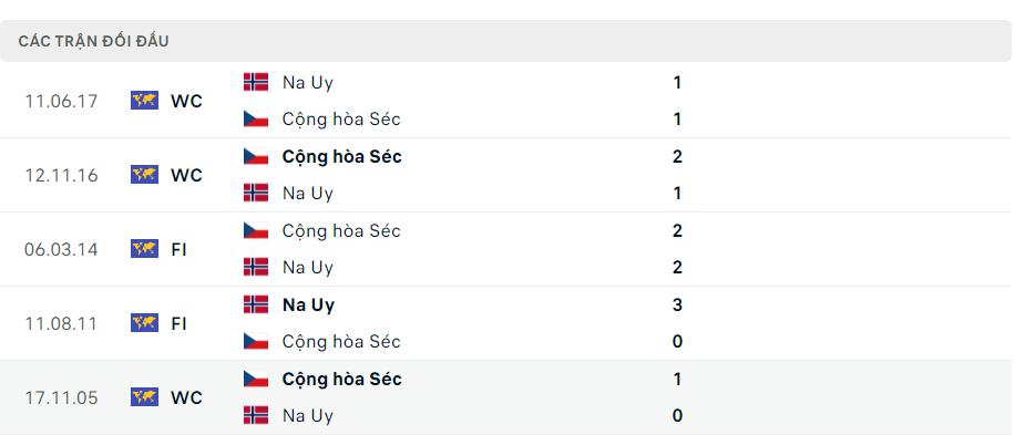 Soi kèo nhà cái Na Uy vs Cộng Hòa Séc – Giao hữu- 22/03/2024