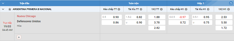 Tip kèo Châu Á full trận Nueva Chicago vs Defensores Unidos 