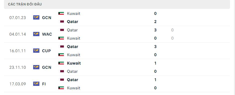 Soi kèo nhà cái Qatar vs Kuwait– Vòng loại World Cup  - 22/03/2024