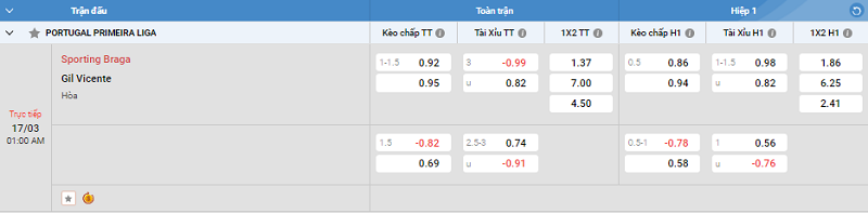 Tip kèo Châu Á full trận Sporting Braga vs Gil Vicente 