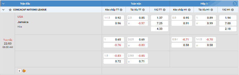 Tip kèo Châu Á full trận USA vs Jamaica