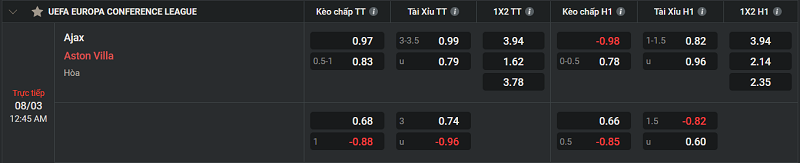 Tip kèo Châu Âu Ajax vs Aston Villa