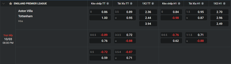 Tip kèo Châu Âu Aston Villa vs Tottenham Hotspur 