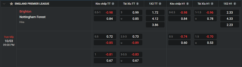 Tip kèo Châu Âu Brighton vs Nottingham Forest 
