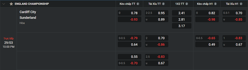 Tip kèo Châu Âu Cardiff City vs Sunderland 