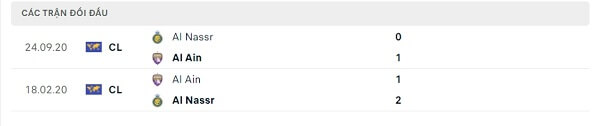 Lịch sử đối đầu Al Ain - Al Nassr