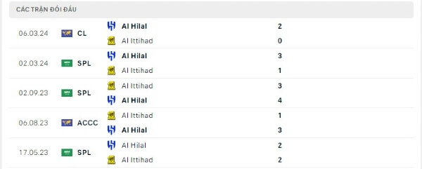 Thành tích thi đấu gần đây của Al Ittihad vs Al Hilal