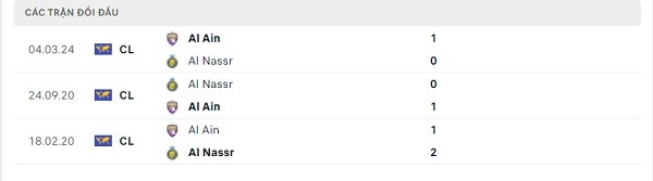 Lịch sử đối đầu Al Nassr - Al Ain