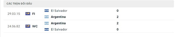 Lịch sử đối đầu Argentina - El Salvador