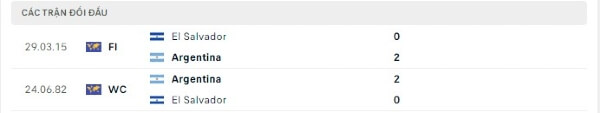 Thành tích thi đấu gần đây của Argentina vs El Salvador