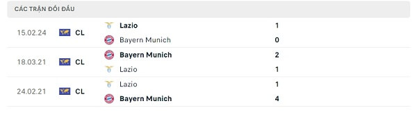 Lịch sử đối đầu Bayern Munich - Lazio