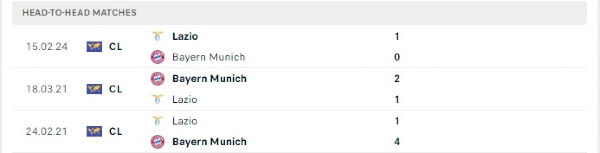 Thành tích thi đấu gần đây của Bayern Munich vs Lazio