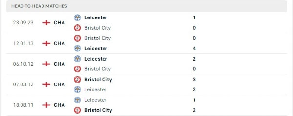 Thành tích thi đấu gần đây của Bristol vs Leicester