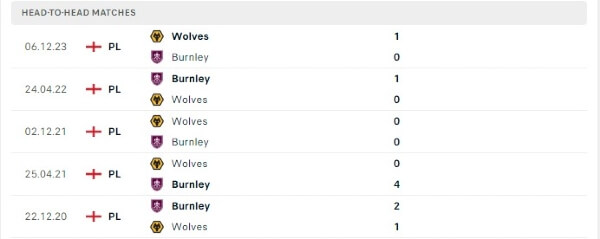 Thành tích thi đấu gần đây của Burnley vs Wolves