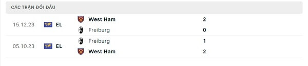 Lịch sử đối đầu Freiburg - West Ham