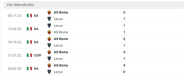 Lịch sử đối đầu Lecce - AS Roma