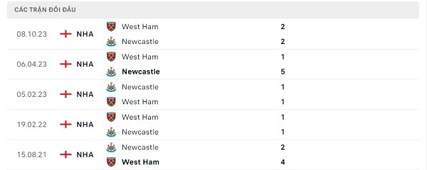 Lịch sử đối đầu Newcastle - West Ham