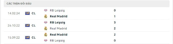 Thành tích thi đấu gần đây của Real Madrid vs RB Leipzig