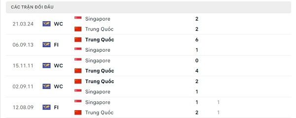 Lịch sử đối đầu Trung Quốc - Singapore