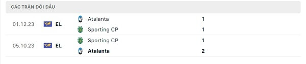 Lịch sử đối đầu Sporting CP - Atalanta