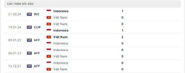 Nhận định Việt Nam vs Indonesia