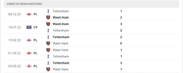 Nhận định West Ham vs Tottenham