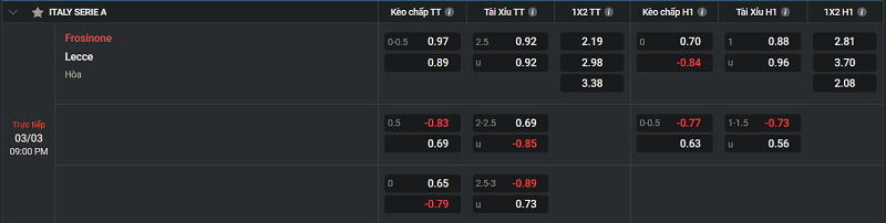 Tip kèo Châu Âu Frosinone vs Lecce 