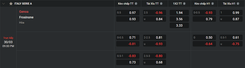 Tip kèo Châu Âu Genoa vs Frosinone