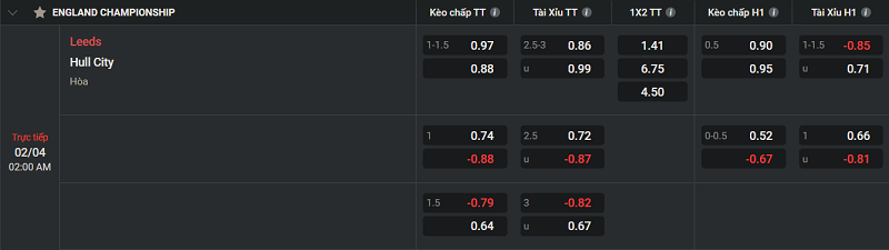 Tip kèo Châu Âu Leeds vs Hull City  