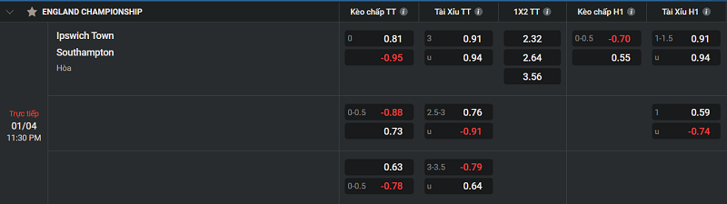 Tip kèo Châu Âu Ipswich Town vs Southampton 