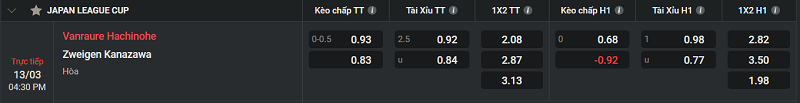 Tip kèo Châu Âu Vanraure Hachinohe vs Zweigen Kanazawa 