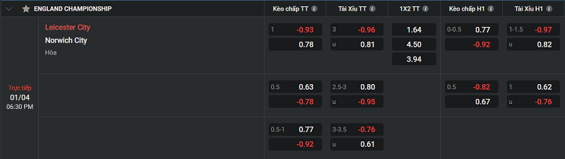 Tip kèo Châu Âu Leicester City vs Norwich City 