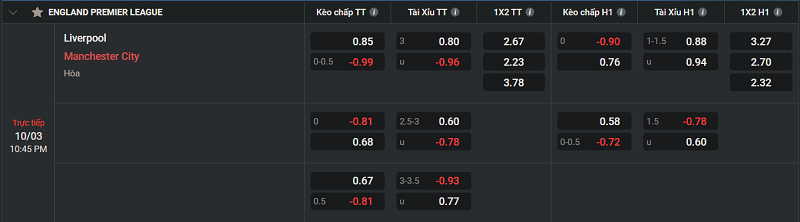 Tip kèo Châu Âu Liverpool vs Manchester City 