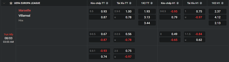 Tip kèo Châu Âu Marseille vs Villarreal