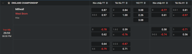 Tip kèo Châu Âu Millwall vs West Brom 