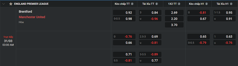 Kèo cược Tài Xỉu