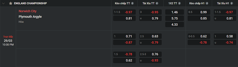 Tip kèo Châu Âu Norwich City vs Plymouth Argyle 