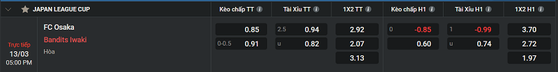 Tip kèo Châu Âu FC Osaka vs Bandits Iwaki 